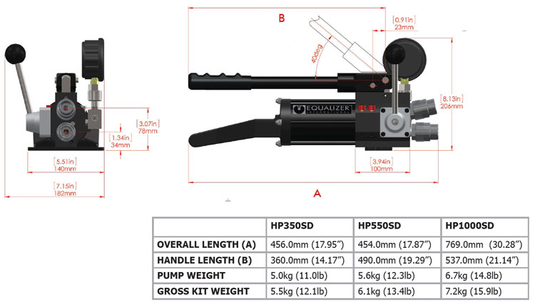 Produktbild Hydraulische Handpumpe HP550D